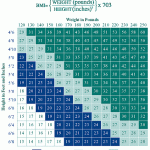 BMI_Body_Mass_Index_Chart