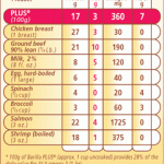 Barilla_Plus_Protein_Chart