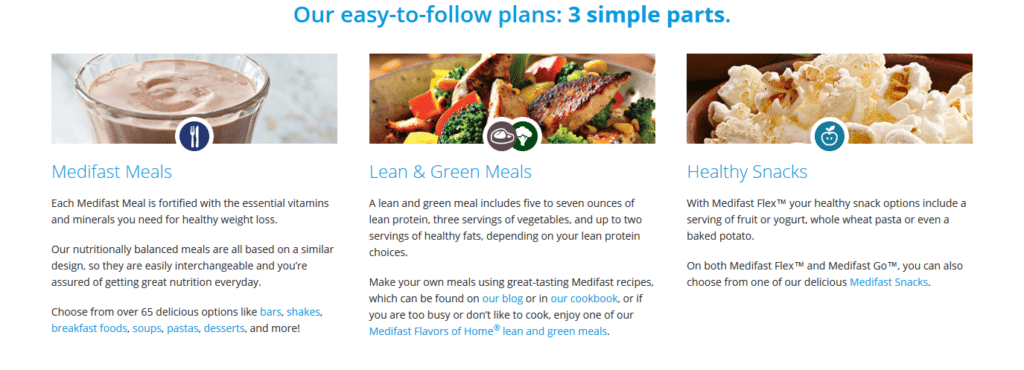 Medifast Diet meal plans