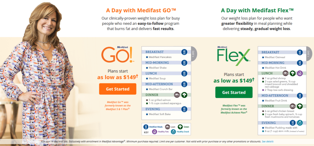 Medifast Diet weight loss
